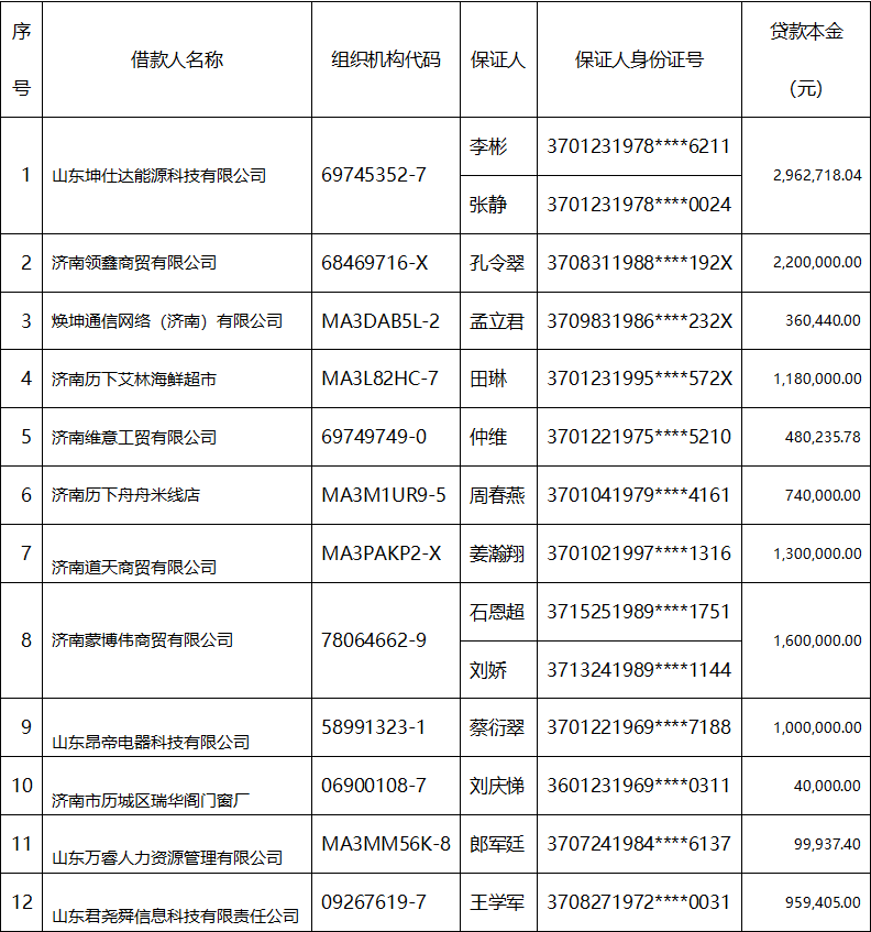 支行信贷逾期是否合法