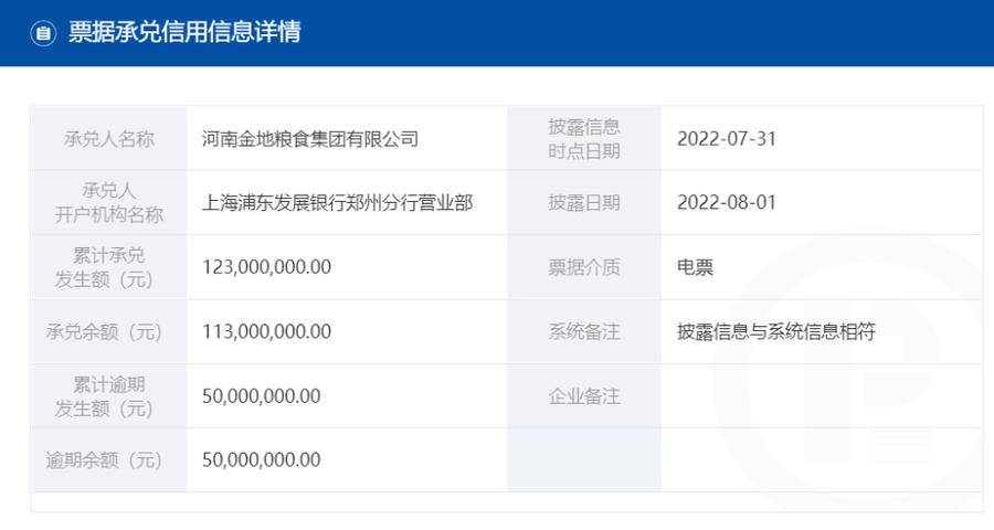 上海银行逾期4天