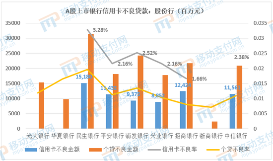 民生银行贷款逾期60天会怎样