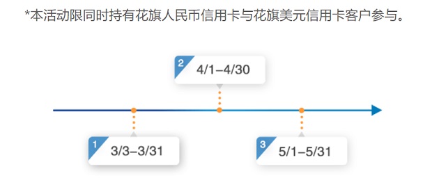 花旗银行个性化分期申请流程详解