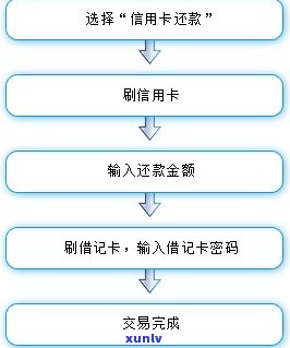 花旗银行个性化分期申请流程详解