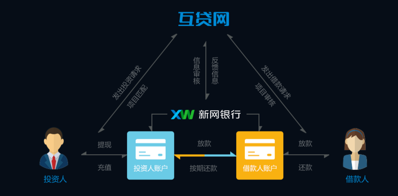 新网银行协商方案的具体步骤是什么