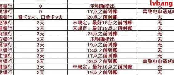 招商银行信用逾期利息