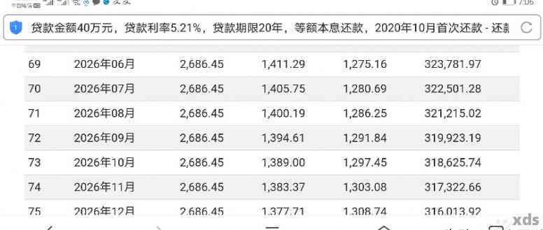 欠银行贷款4万不还会有什么后果