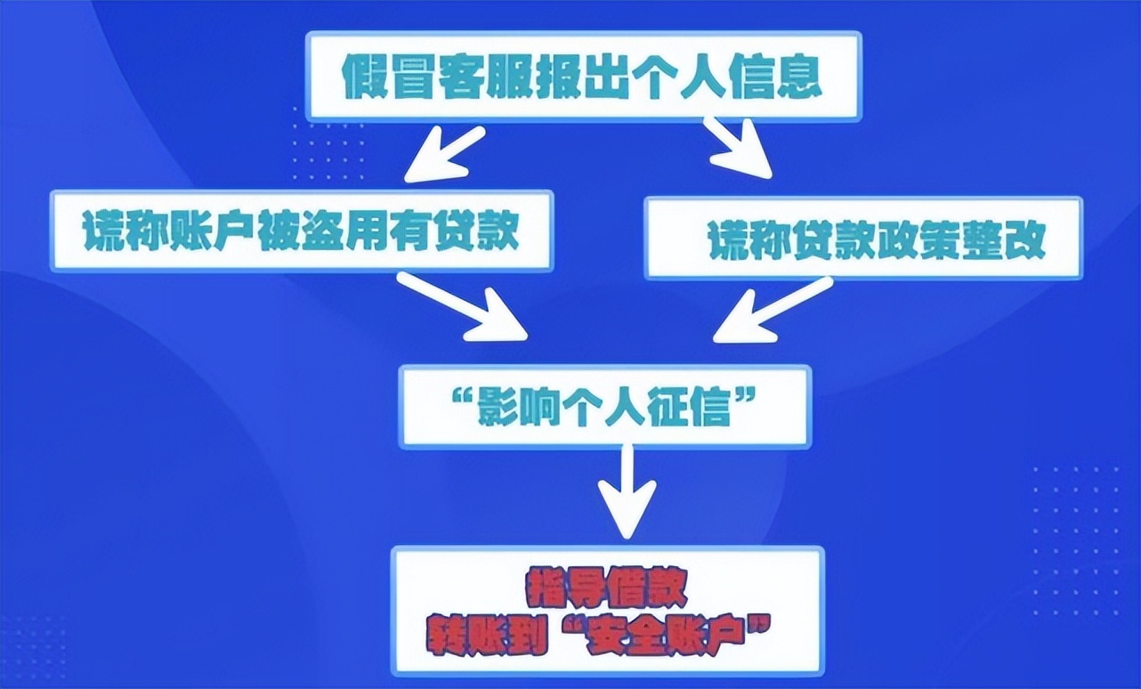 京东金融逾期上报后果如何