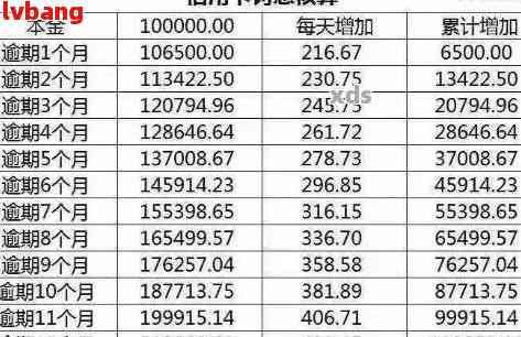 兴业逾期后利息怎么算