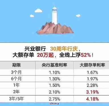 兴业逾期后利息怎么算