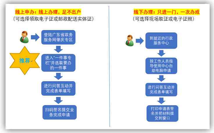 捷信公司协商还款流程及注意事项