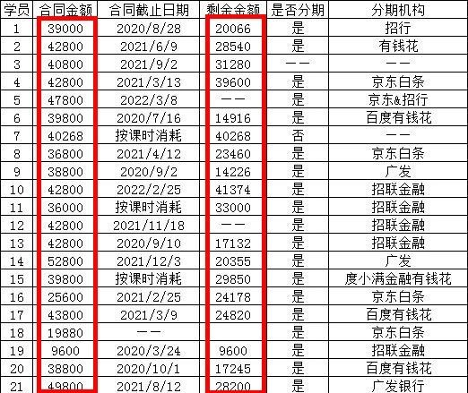 招联金融协商分期还本金的方法