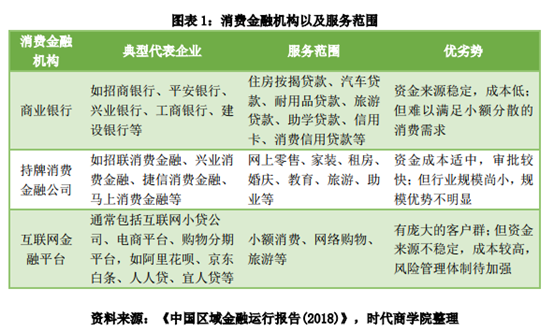 陕西长银消费金融诉前调解的流程是什么