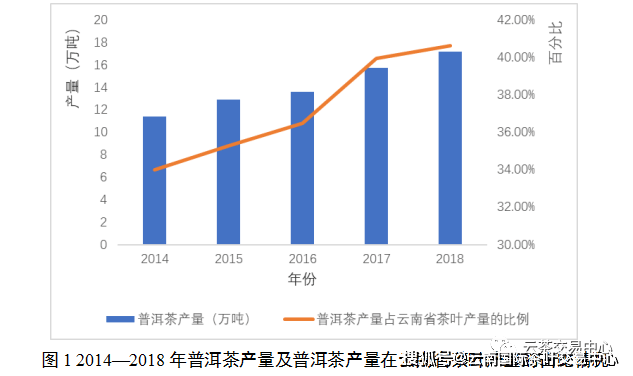 普洱茶叶市场分析报告总结：全面理解普洱茶市场动态与趋势