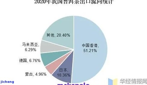 普洱茶市场深度剖析：现状、挑战与机遇