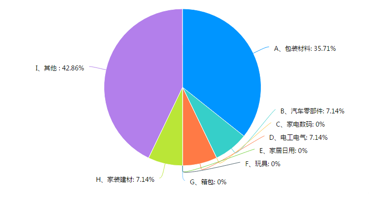 普洱茶企业的市场现状如何调研