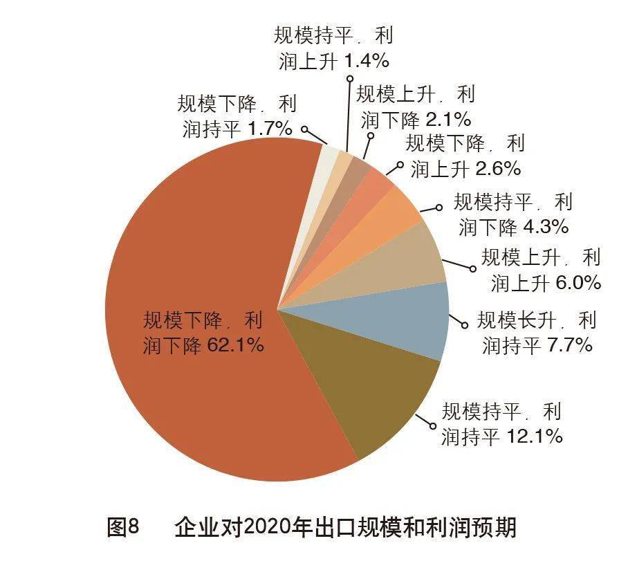 普洱茶企业的市场现状如何调研