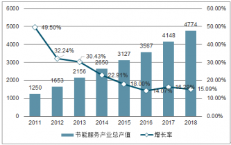 普洱茶企业的市场现状如何调研