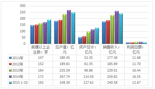 普洱茶企业的市场现状如何调研