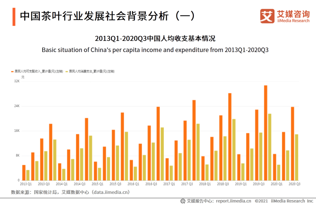 普洱茶企业的市场现状如何调研