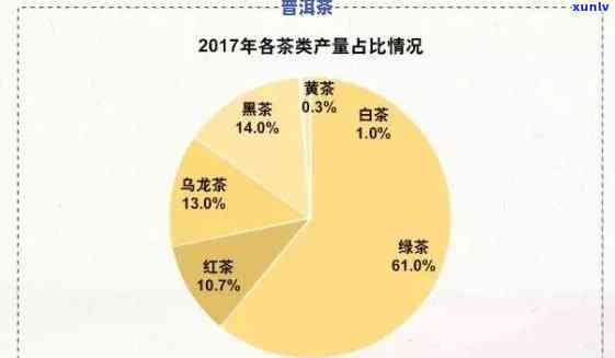 云南省德宏州普洱茶产量统计数据：吨、斤和一斤详解