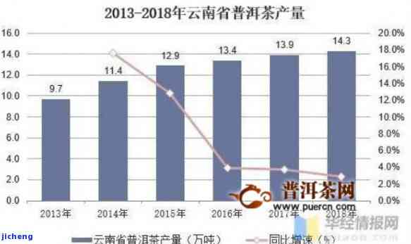 中国云南省德宏州普洱茶产量分析：数据、趋势与市场前景