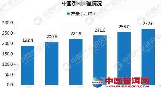 中国云南省德宏州普洱茶产量分析：数据、趋势与市场前景