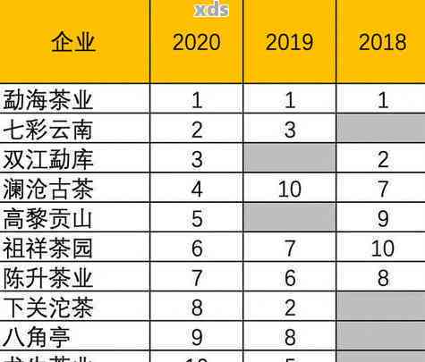 云南省德宏州普洱茶产量：数据、趋势及对市场的影响分析