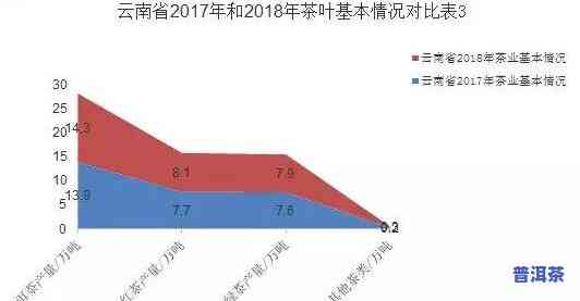 云南省德宏州普洱茶产量：数据、趋势及对市场的影响分析