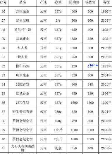 德宏州特种茶厂普洱茶价格表