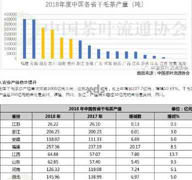 2018年普洱茶饼市场价格分析：影响因素、品质评价与投资建议