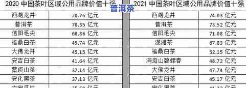 冰岛普洱茶2019价格：357克价格表与2020年新价解析