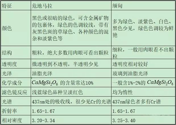 危料与翡翠价格对比：哪个更划算？探究两者之间的差异与共同点