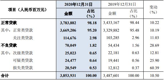 民生银行小额贷款逾期如何处理