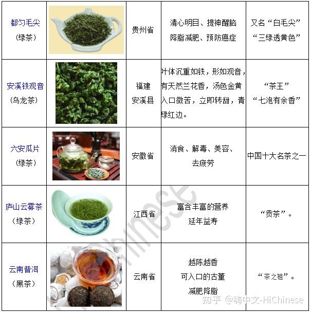 了解十大名茶的种类及特点