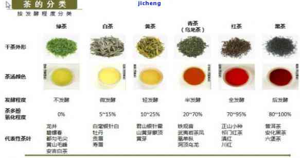 了解十大名茶的种类及特点