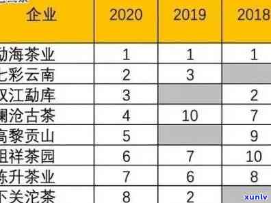 2020年冰岛古树茶市场价格分析与指南：品种、产地、品质等全方位解析