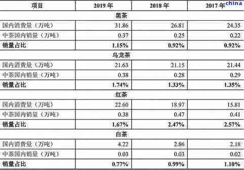 2018年冰岛茶市场分析：地界茶叶价格走势与影响因素探讨