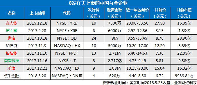 怎么跟协商每月更低还款的方法和技巧