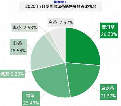 03年普洱茶的价格走势及市场现状分析，了解当前1斤普洱茶需要多少钱