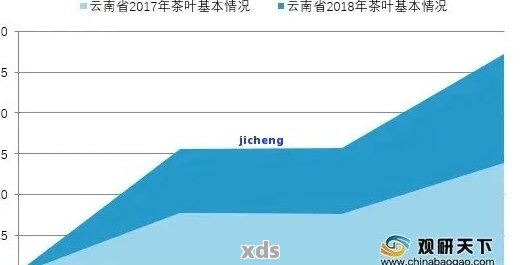 03年普洱茶的价格走势及市场现状分析，了解当前1斤普洱茶需要多少钱