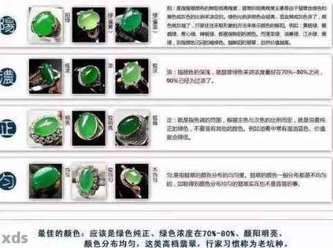 翡翠中五价价格表与意义解析——从翡翠中五说起