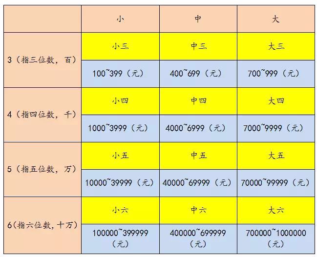 翡翠中五价价格表与意义解析——从翡翠中五说起