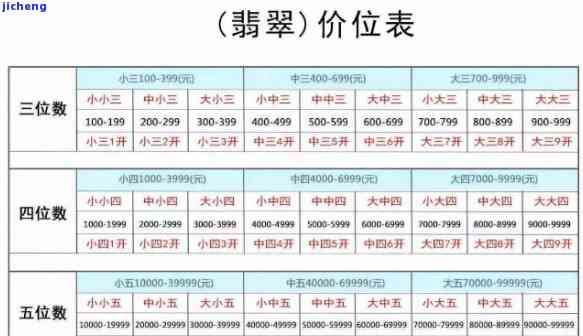 翡翠中5价是多少钱