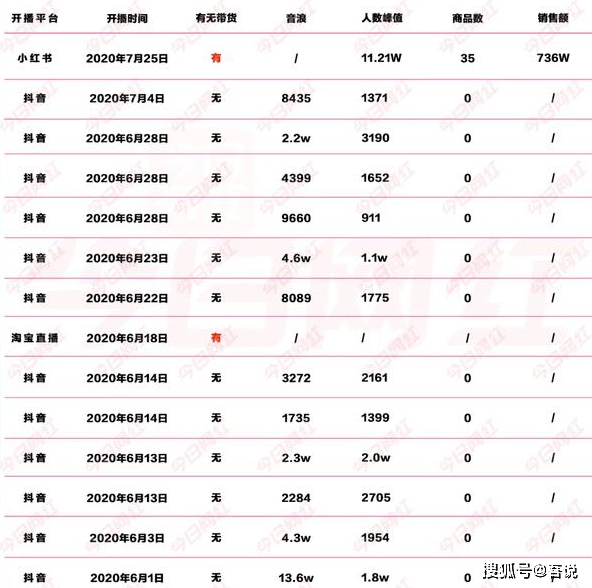 挖和田玉出货的直播是真的吗