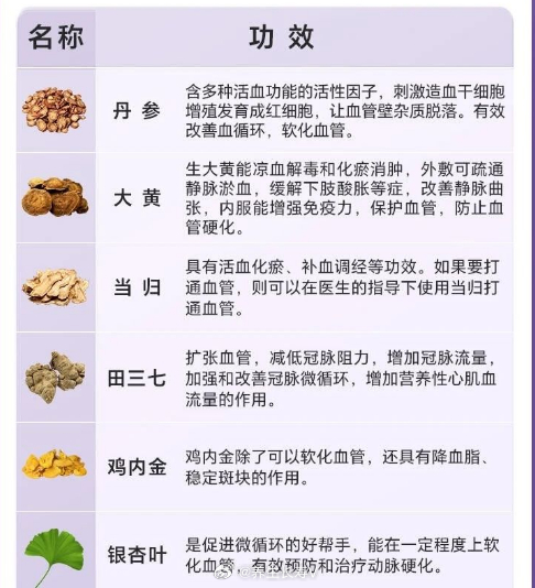 血液垃圾多吃什么药清理，要吃多久？的调理是什么？