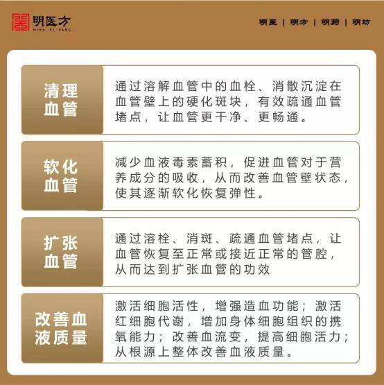 血液垃圾多吃什么药清理，要吃多久？的调理是什么？