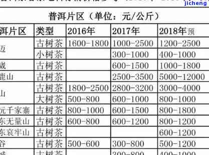 曼西良普洱茶价格及西曼普洱茶系列详细信息