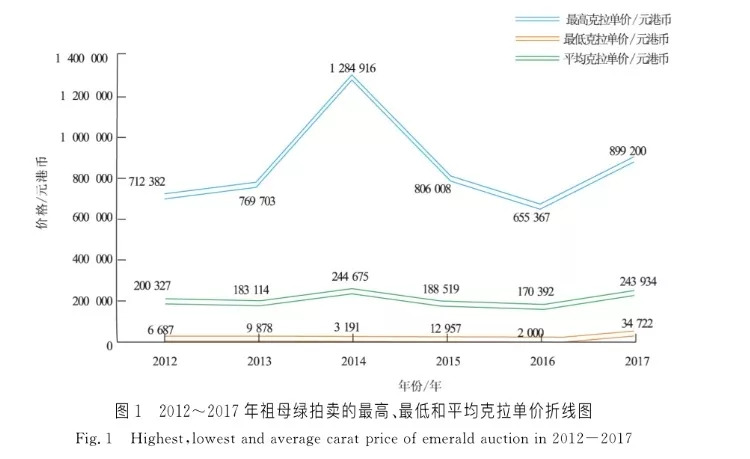 祖母绿的价格动态：影响因素、市场趋势与行业分析