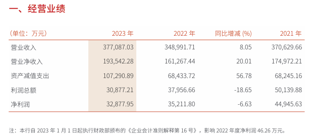 三湘银行贷款逾期应该怎么处理