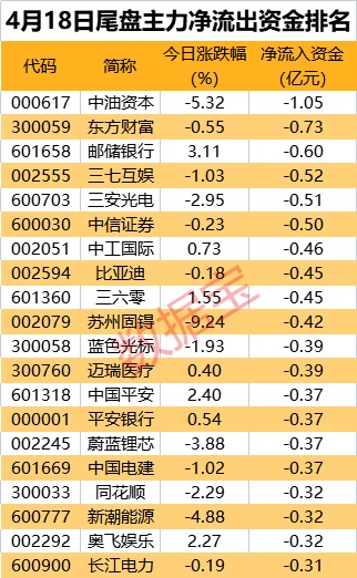 中信银行逾期6000怎么处理