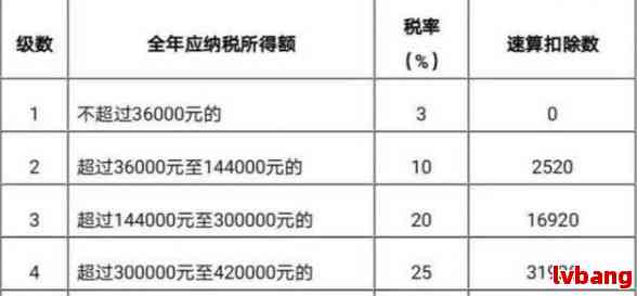 与招联金融协商还款的注意事项