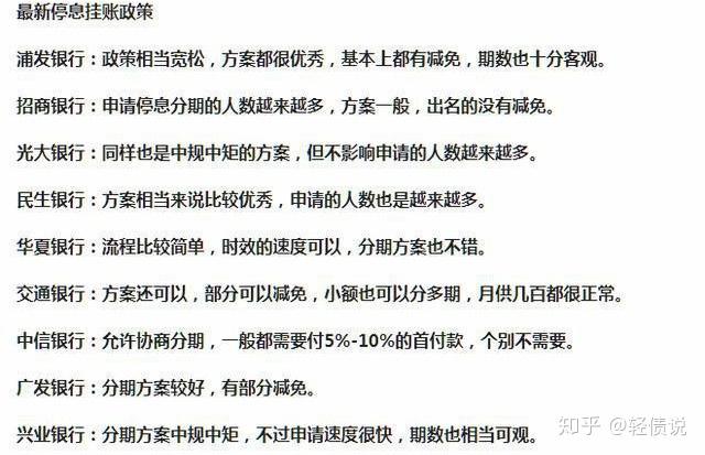 最新规定信用卡逾期怎么办快速解决